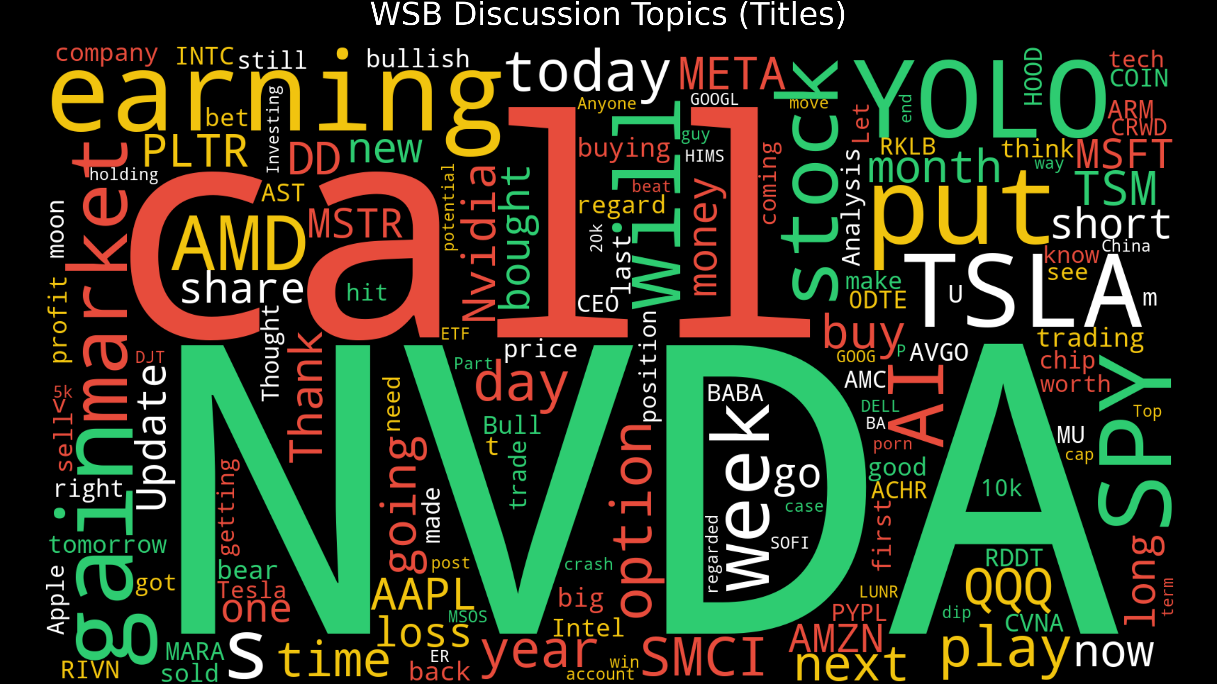 Word cloud of common WSB phrases